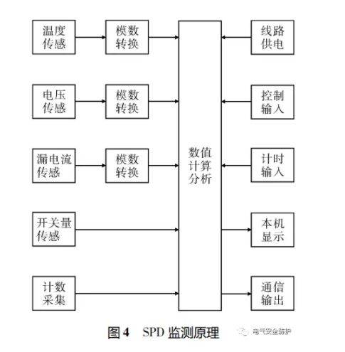 智能防雷系統(tǒng)在高速機電系統(tǒng)中的應用