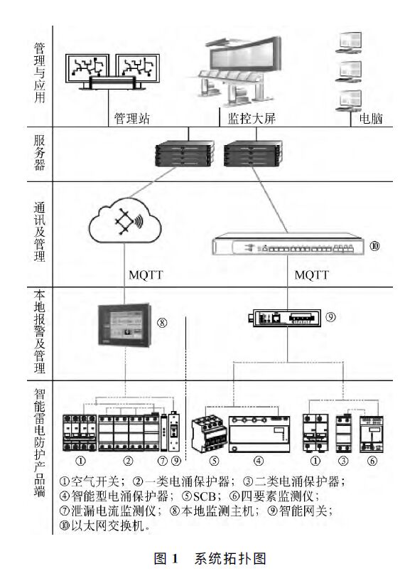 智能防雷在線監測系統拓撲圖 高速公路智能防雷在線監測系統應用研究