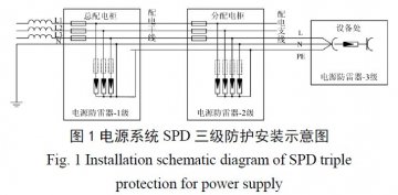雷達(dá)站電源系統(tǒng)多級(jí)防雷設(shè)計(jì)方案