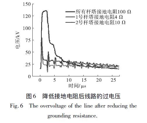 風(fēng)電場(chǎng)集電線路防雷措施分析