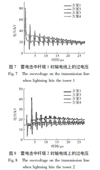 風(fēng)電場(chǎng)集電線路防雷措施分析