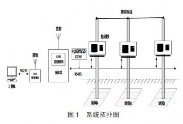 輸電線路接地電阻在線監(jiān)測(cè)系統(tǒng)淺析