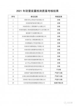 河南省氣象局關(guān)于2021年防雷裝置檢測(cè) 質(zhì)量考核結(jié)果的通報(bào)