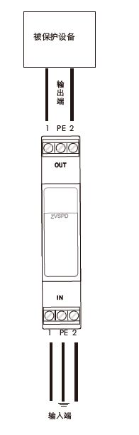 流量變送器防雷器怎么接線,現(xiàn)場儀表防雷器怎么安裝