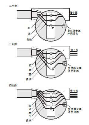 流量變送器防雷器怎么接線,現(xiàn)場儀表防雷器怎么安裝