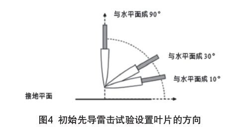 圖4 初始先導(dǎo)雷擊試驗設(shè)置葉片的方向 IEC61400-24:2019《風(fēng)力發(fā)電機(jī)組 第24部分:雷電防護(hù)》更新內(nèi)容解讀