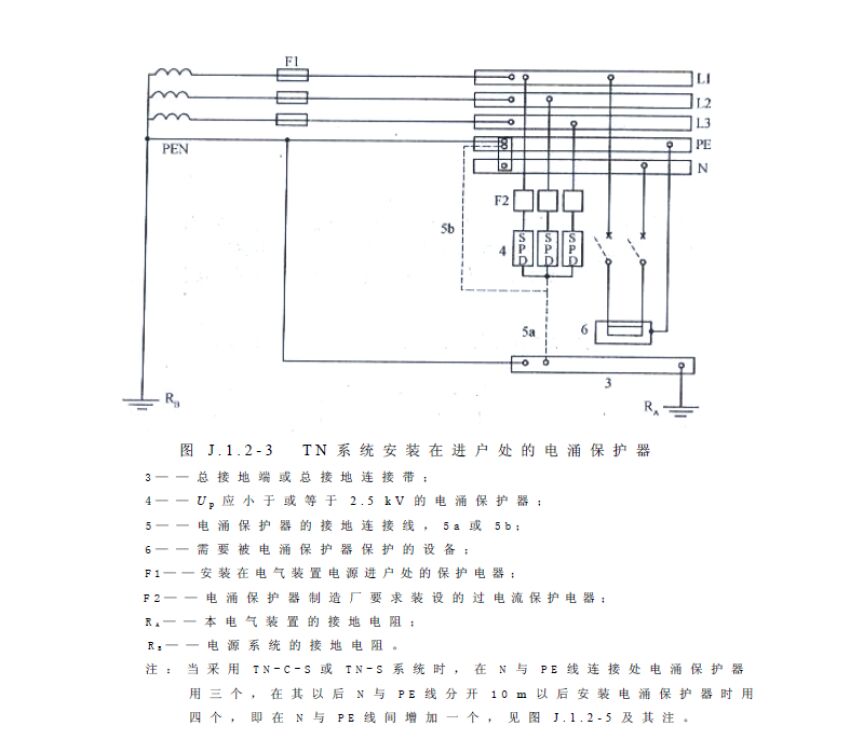 浪涌保護(hù)器安裝在配電室的哪里?