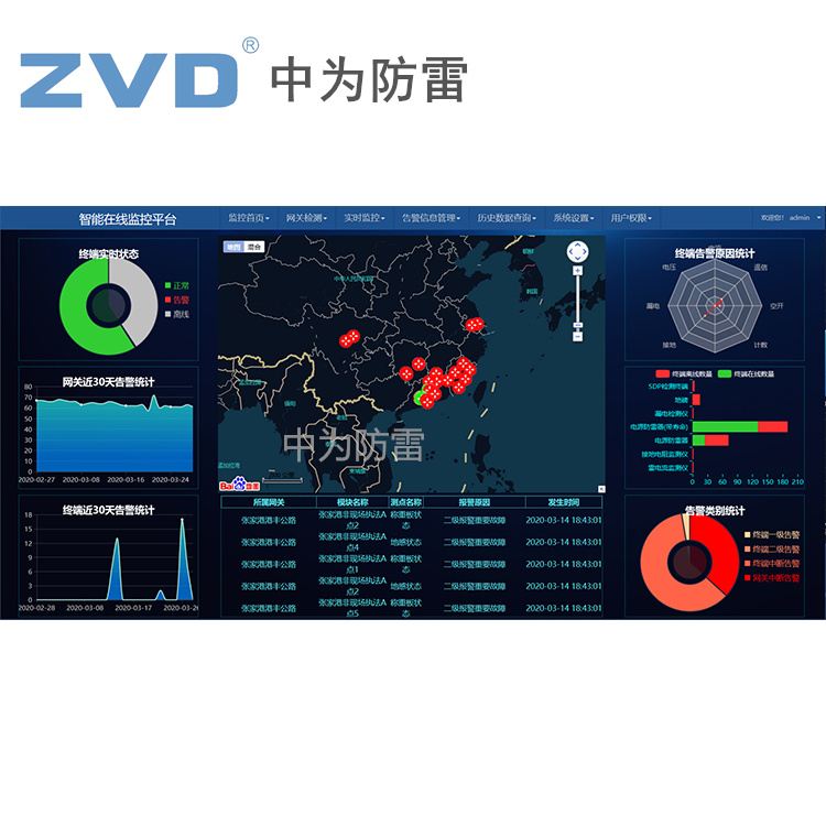 石油化工智慧防雷解決方案！