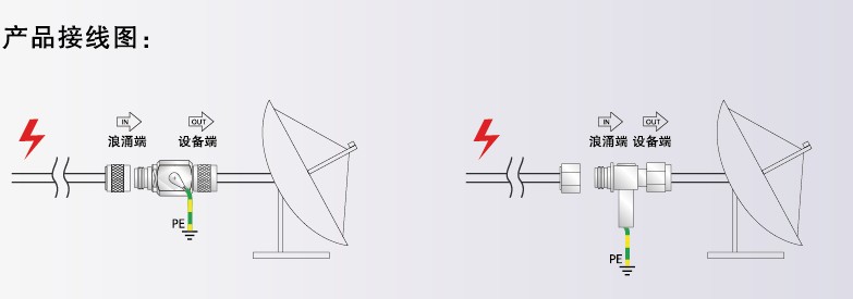 GPS北斗天線4G同軸防雷器怎么選擇，如何安裝接線？