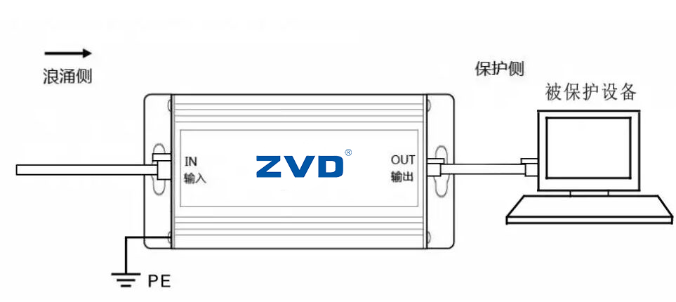 POE防雷器和普通網絡防雷器有何區別，如何選型以及安裝接線？