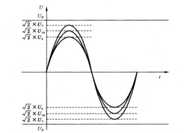 電源防雷器使用條件和選擇時所需的參數清單！