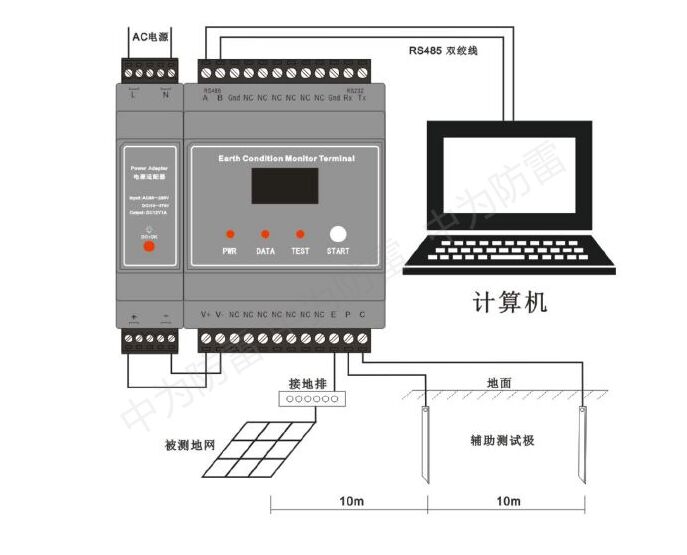 防靜電工作臺接地電阻在線檢測儀器、吊具接地檢測裝置設備、接地電阻終端監控模塊產品介紹！