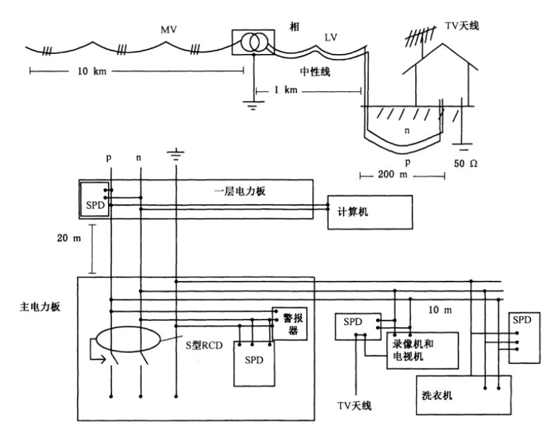 浪涌保護器在家庭中的應用！