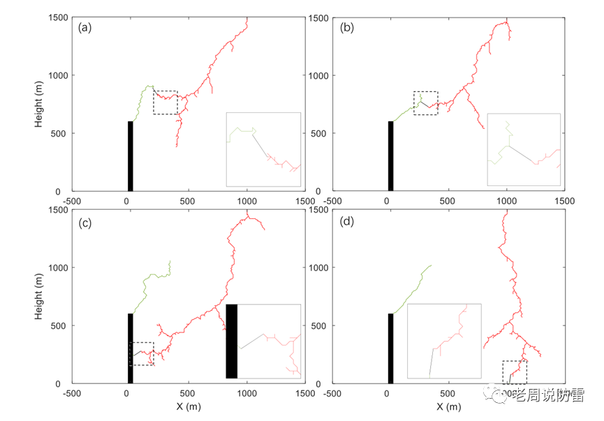 香港屯門某大廈遭受側(cè)擊雷事件的理論分析