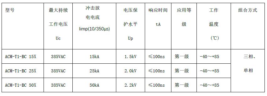 一級(jí)交流電源防雷箱（T1 10/350us測(cè)試、箱式結(jié)構(gòu)、帶雷電計(jì)數(shù)狀態(tài)指示）