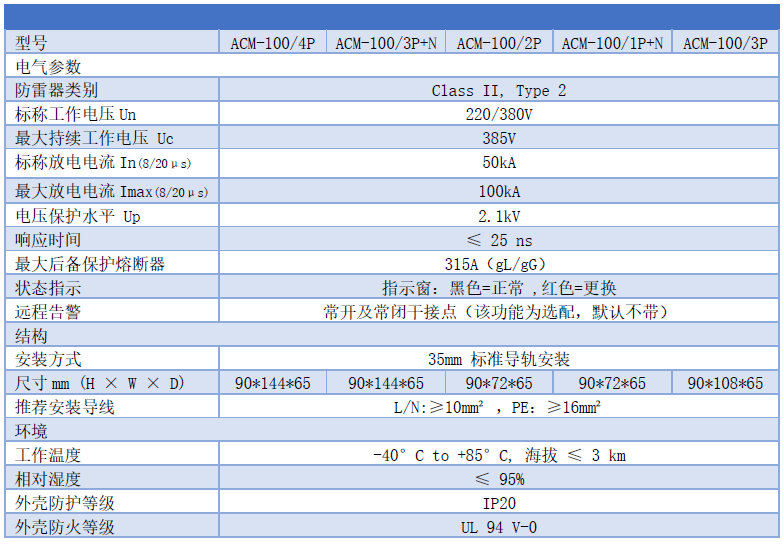 100ka浪涌保護器詳細參數(shù)表 100kA浪涌保護器 ACM-100