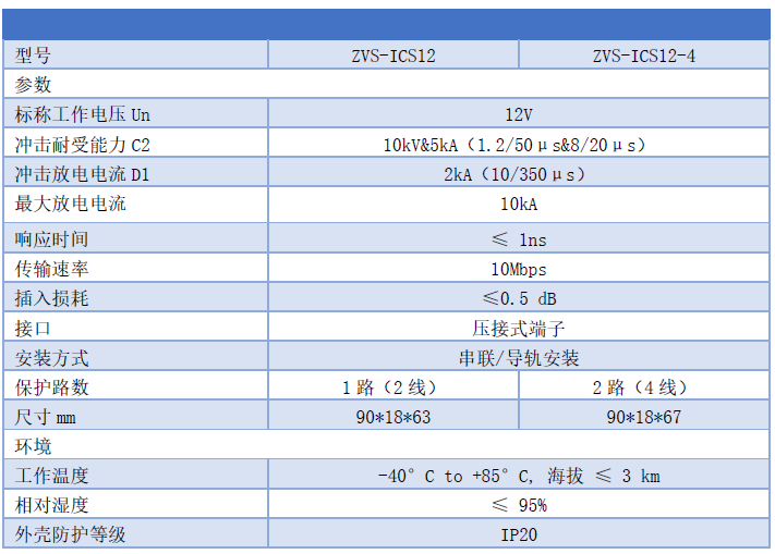 RS485總線浪涌保護(hù)器-CAN 熱電偶 熱電阻RTD信號防雷器