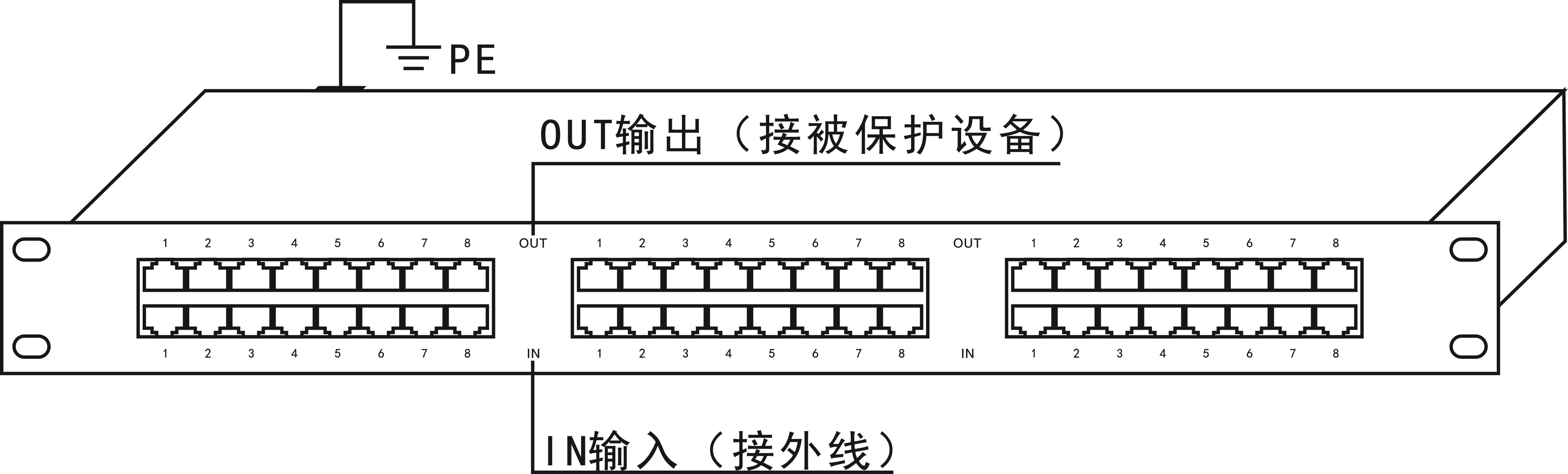 16路24路機架式網絡信號防雷器、機柜式網絡浪涌保護器箱