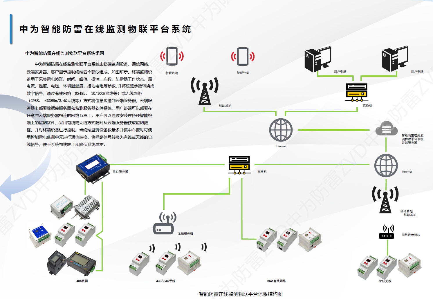 智能防雷監(jiān)測(cè)系統(tǒng)拓?fù)鋱D